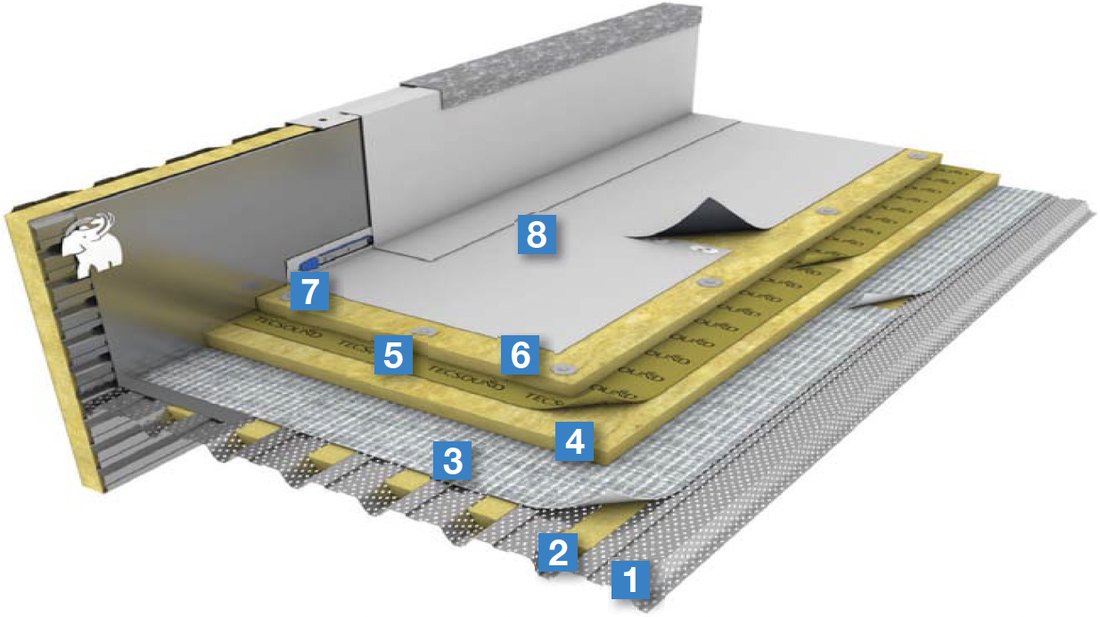 Acoperiș TECSOUND® DECK N-02-CM12.C — izolare fonică acoperiș