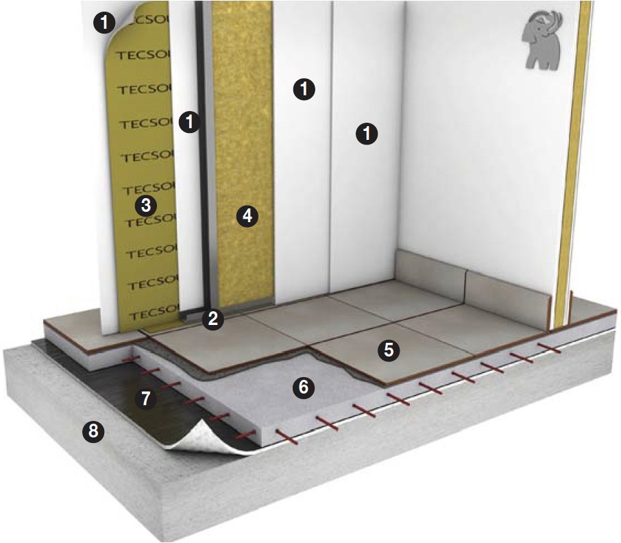 Compartimentare interioară PI-1 — izolare fonică pereți